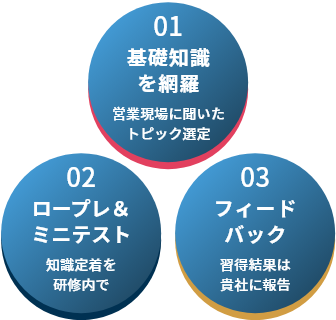 トピック